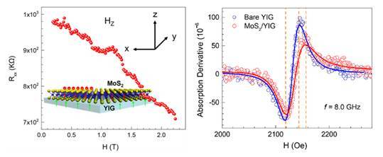2019年學(xué)院獲3項(xiàng)國家自然科學(xué)基金資助